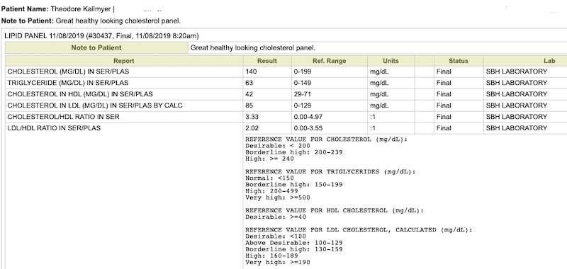 ted's lipid panel