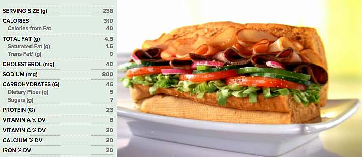 The Subway Nutrition Calculator