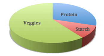 healthy-dinner-plate